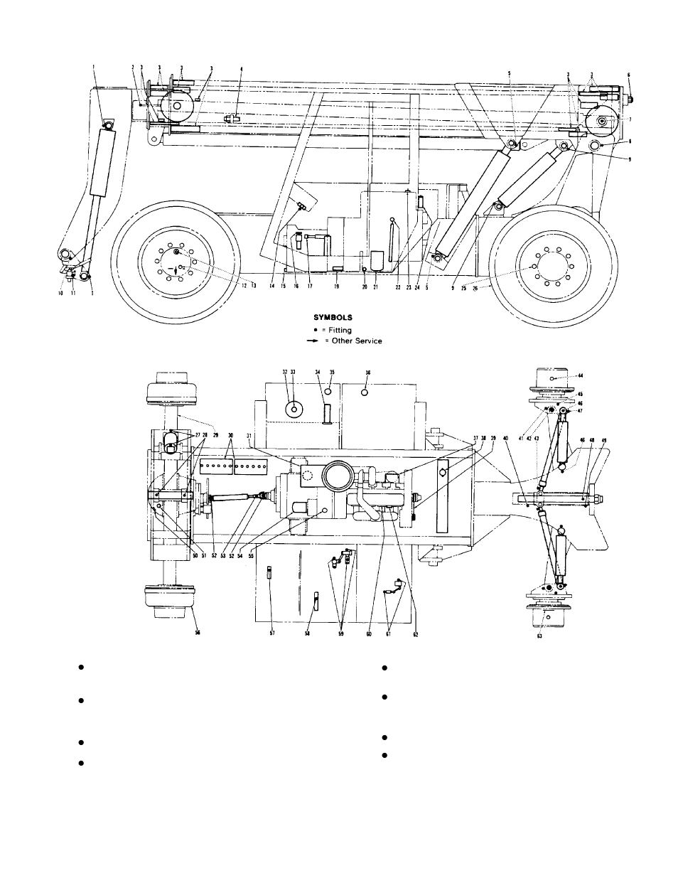 Lubrication & maintenance diagram | Gradall 534B (9020-7317) Service Manual User Manual | Page 50 / 244