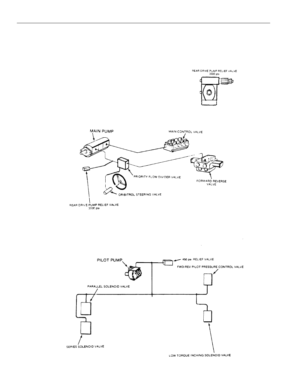 Main pump circuit, Pilot pump circuit | Gradall 534B (9020-7317) Service Manual User Manual | Page 66 / 244