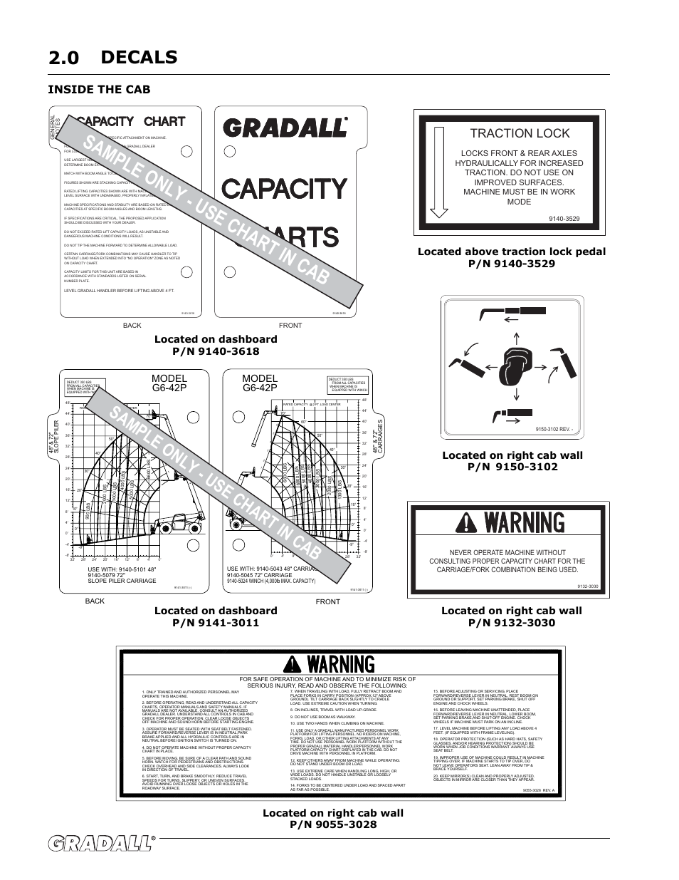 Decals, Sample only - use chart in cab, Decals 2.0 | Traction lock, Inside the cab, Model g6-42p, Front, Back | Gradall G6-42P (91404003_Before 0160004017) Operation Manual User Manual | Page 10 / 52