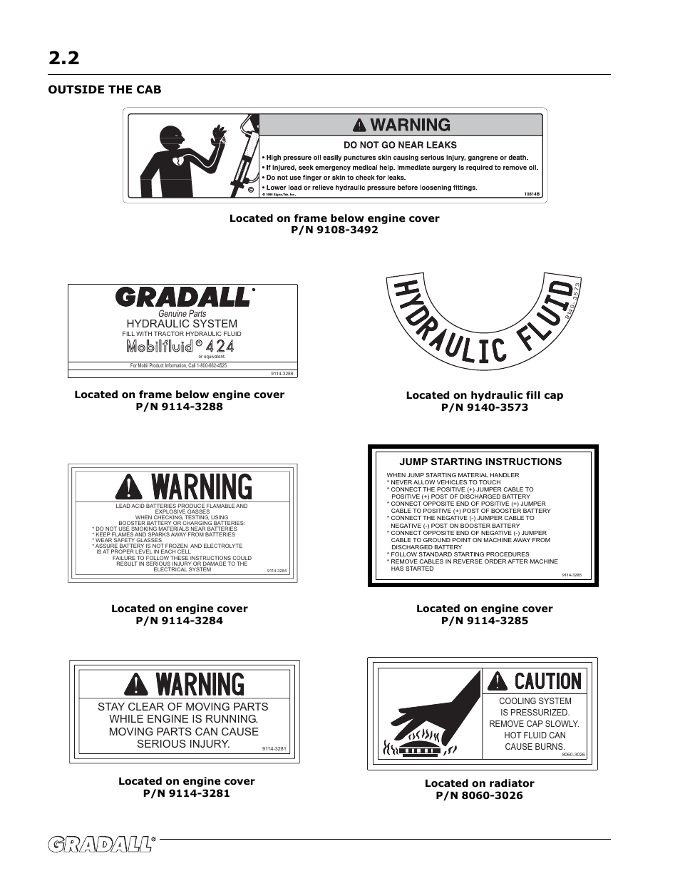 Outside the cab, Hydraulic system | Gradall G6-42P (91404003_Before 0160004017) Operation Manual User Manual | Page 12 / 52