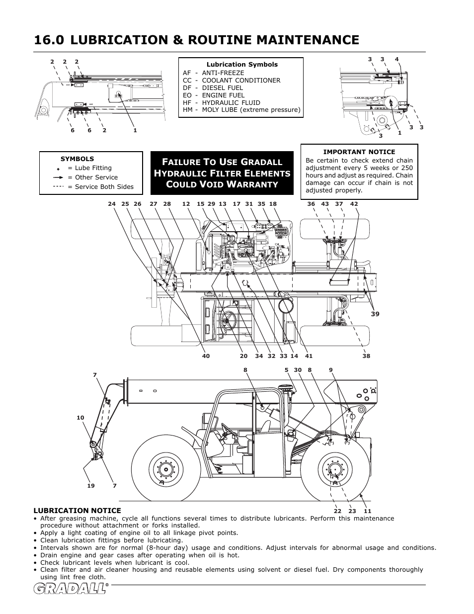 Lubrication & routine maintenance, Lubrication & routine maintenance 16.0 | Gradall G6-42P (91404003_Before 0160004017) Operation Manual User Manual | Page 40 / 52