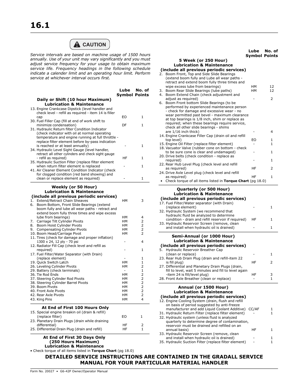 Caution | Gradall G6-42P (91404003_Before 0160004017) Operation Manual User Manual | Page 41 / 52
