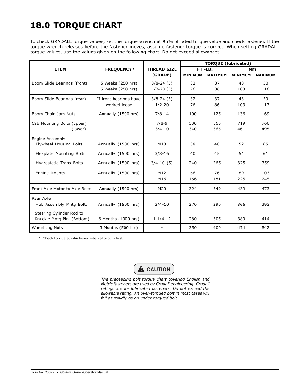 Torque chart, Torque chart 18.0, Caution | Gradall G6-42P (91404003_Before 0160004017) Operation Manual User Manual | Page 43 / 52