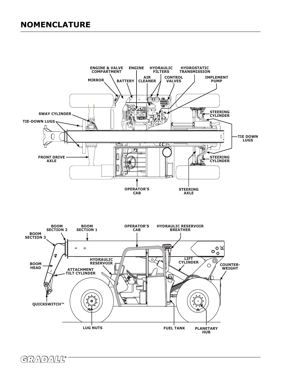 Nomenclature | Gradall G6-42P (91404003_Before 0160004017) Operation Manual User Manual | Page 6 / 52