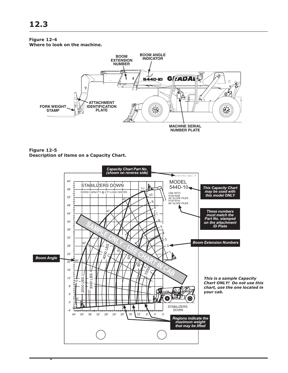 Sample only - use chart in cab | Gradall 544D-10 (9136-4142) Operation Manual User Manual | Page 31 / 54