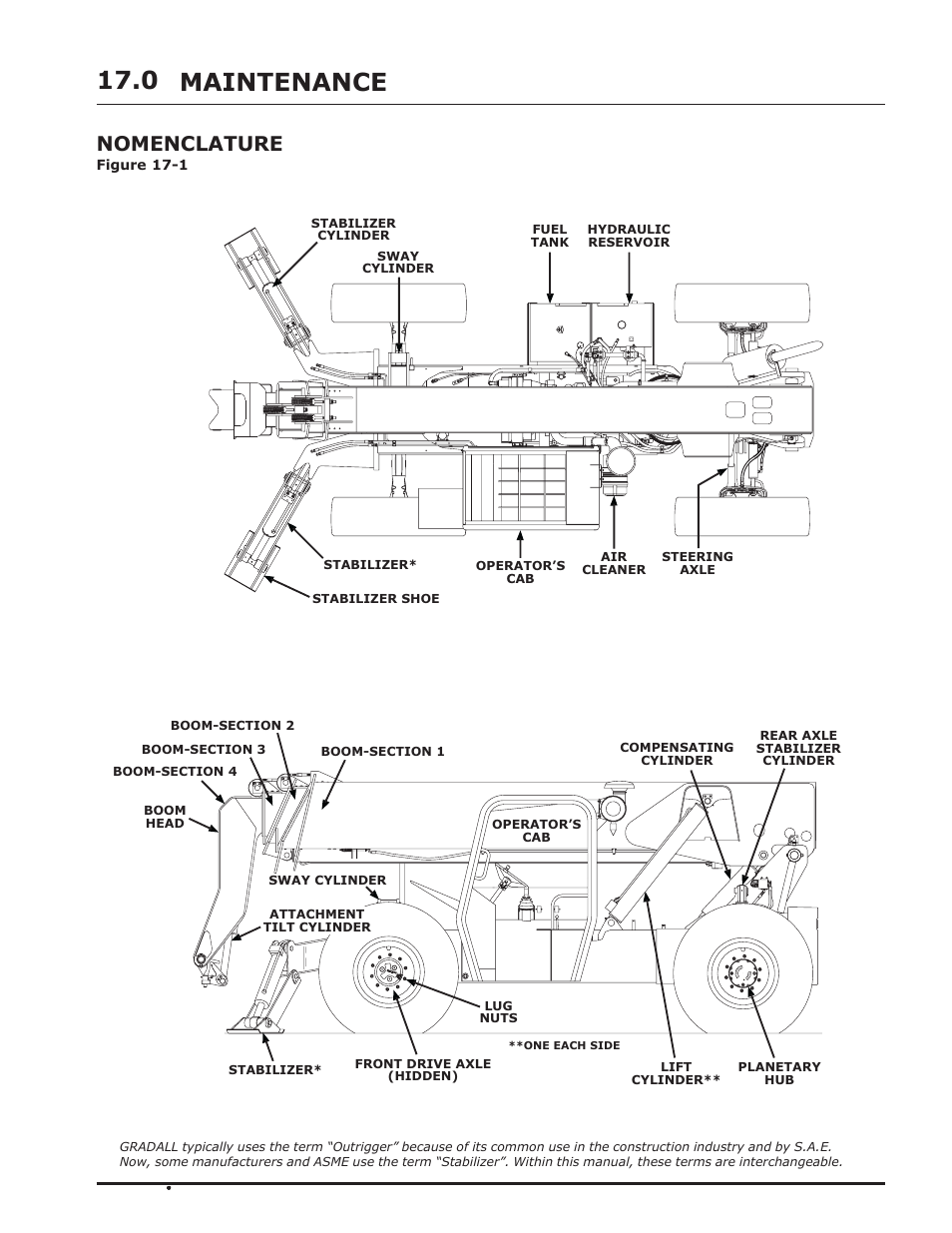 Maintenance section, Maintenance 17.0, Nomenclature | Gradall 544D-10 (9136-4142) Operation Manual User Manual | Page 47 / 54