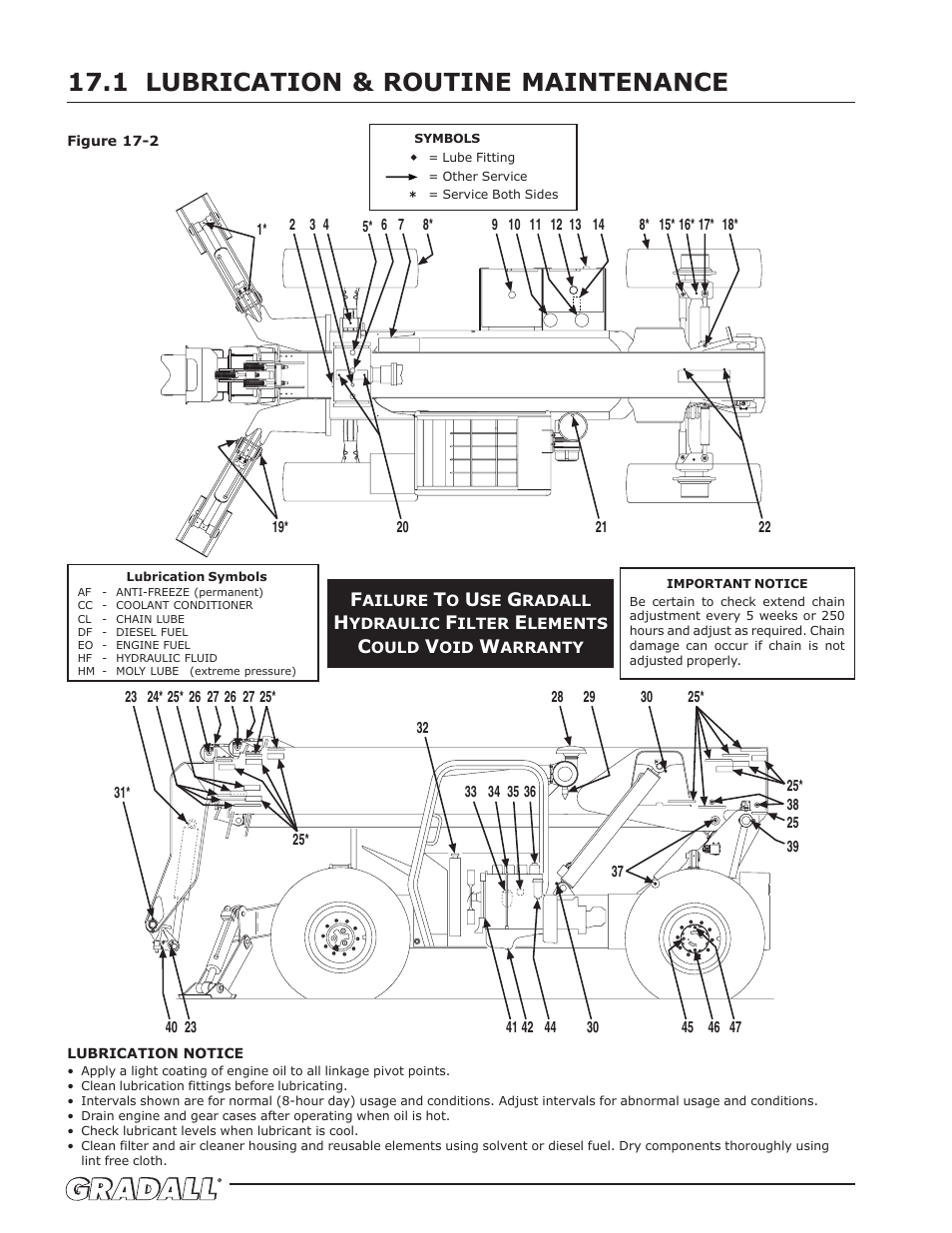 Lubrication & routine maintenance 17.1 | Gradall 544D-10 (9136-4142) Operation Manual User Manual | Page 48 / 54