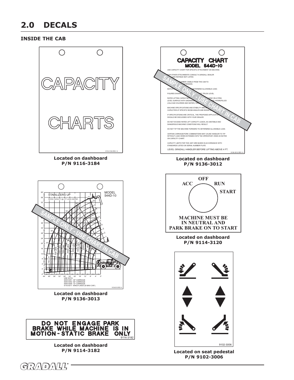 Decals, Sample only - use chart in cab, Inside the cab | Gradall 544D (9136-4003) Service Manual User Manual | Page 12 / 392
