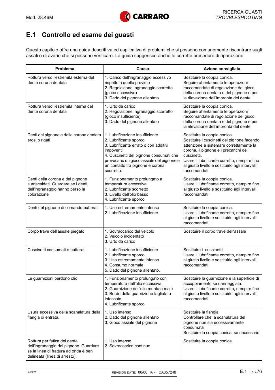 E.1 controllo ed esame dei guasti | Gradall 544D (9136-4003) Service Manual User Manual | Page 283 / 392