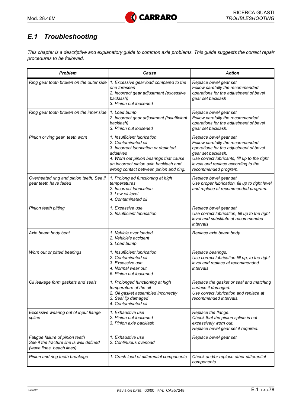 E.1 troubleshooting | Gradall 544D (9136-4003) Service Manual User Manual | Page 285 / 392
