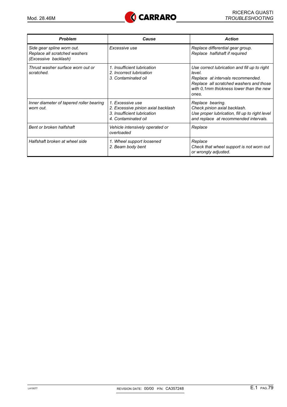 D.9 riattivazione freno parcheggio, D.9 re-activating parking brakes, Riattivazione freno parcheggio | Re-activating parking brakes | Gradall 544D (9136-4003) Service Manual User Manual | Page 286 / 392