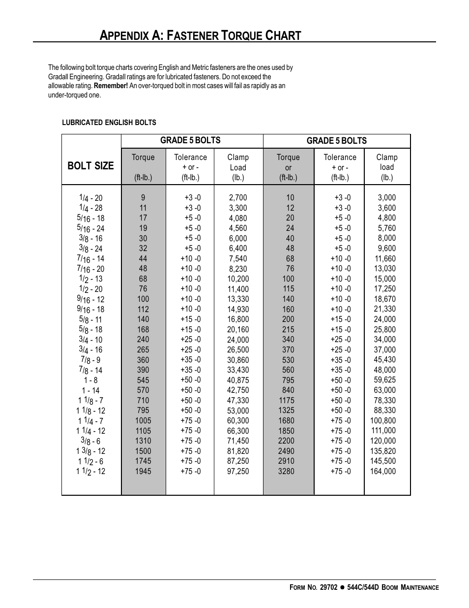 Fastner torque chart, A: f, Hart | Ppendix, Astener, Orque, Bolt size | Gradall 544D (9136-4003) Service Manual User Manual | Page 354 / 392