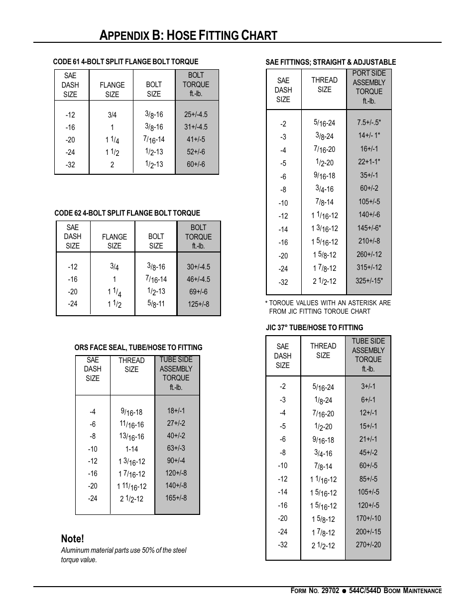 Hose fitting chart, B: h, Itting | Hart, Ppendix | Gradall 544D (9136-4003) Service Manual User Manual | Page 356 / 392