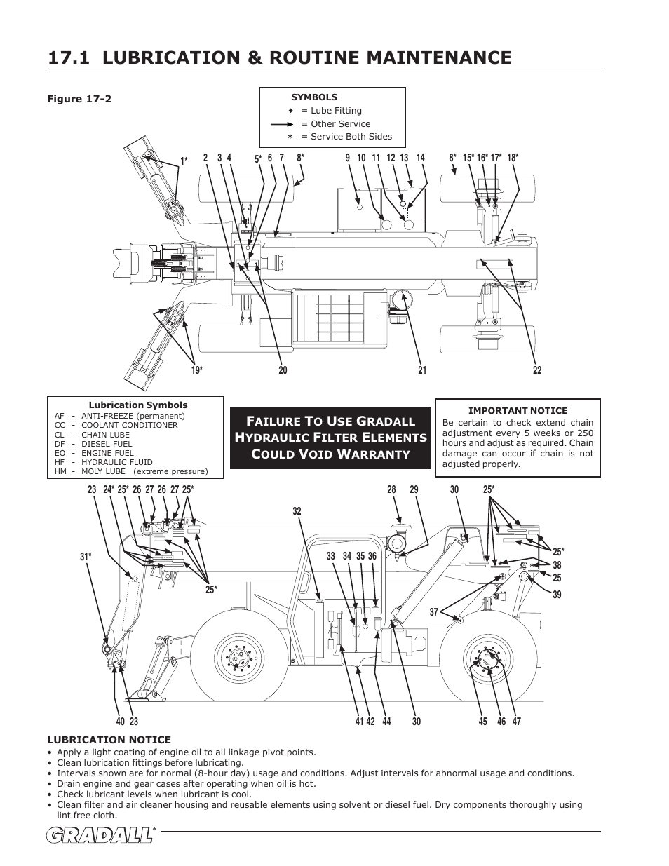 Lubrication & routine maintenance 17.1 | Gradall 544D (9136-4003) Service Manual User Manual | Page 50 / 392