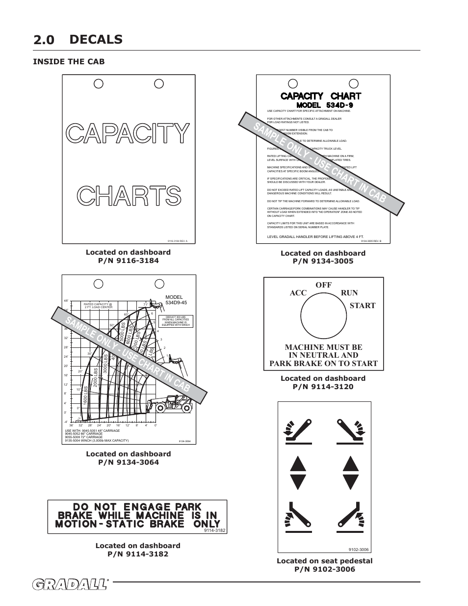 Decals, Sample only - use chart in cab, Inside the cab | Gradall 534D-10 (9134-4052) Operation Manual User Manual | Page 10 / 54