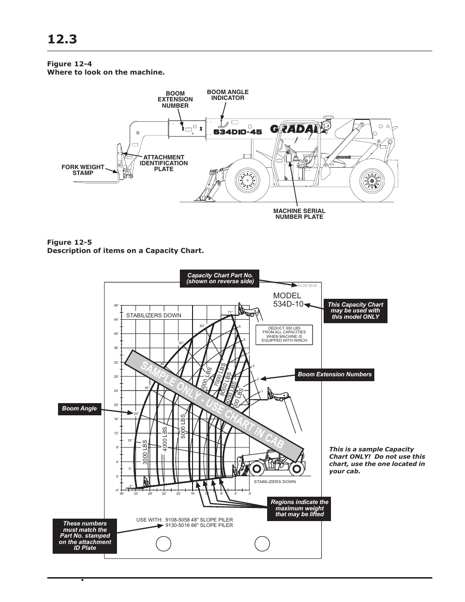 Sample only - use chart in cab | Gradall 534D-10 (9134-4052) Operation Manual User Manual | Page 31 / 54