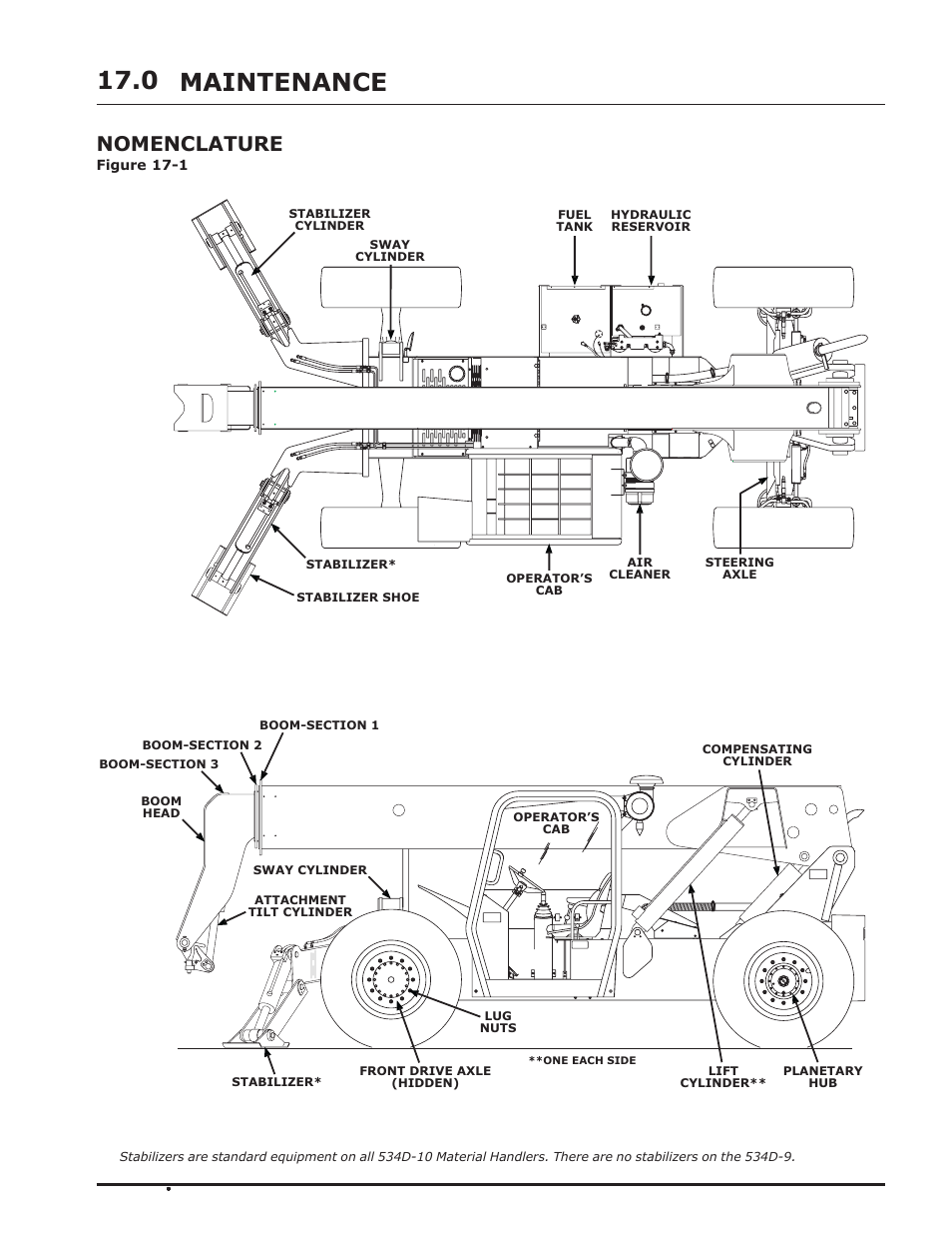 Maintenance, Maintenance 17.0, Nomenclature | Gradall 534D-10 (9134-4052) Operation Manual User Manual | Page 47 / 54