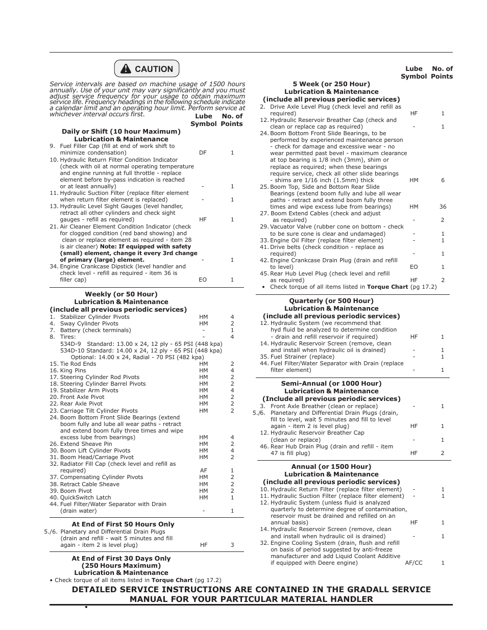 Caution | Gradall 534D-10 (9134-4052) Operation Manual User Manual | Page 49 / 54