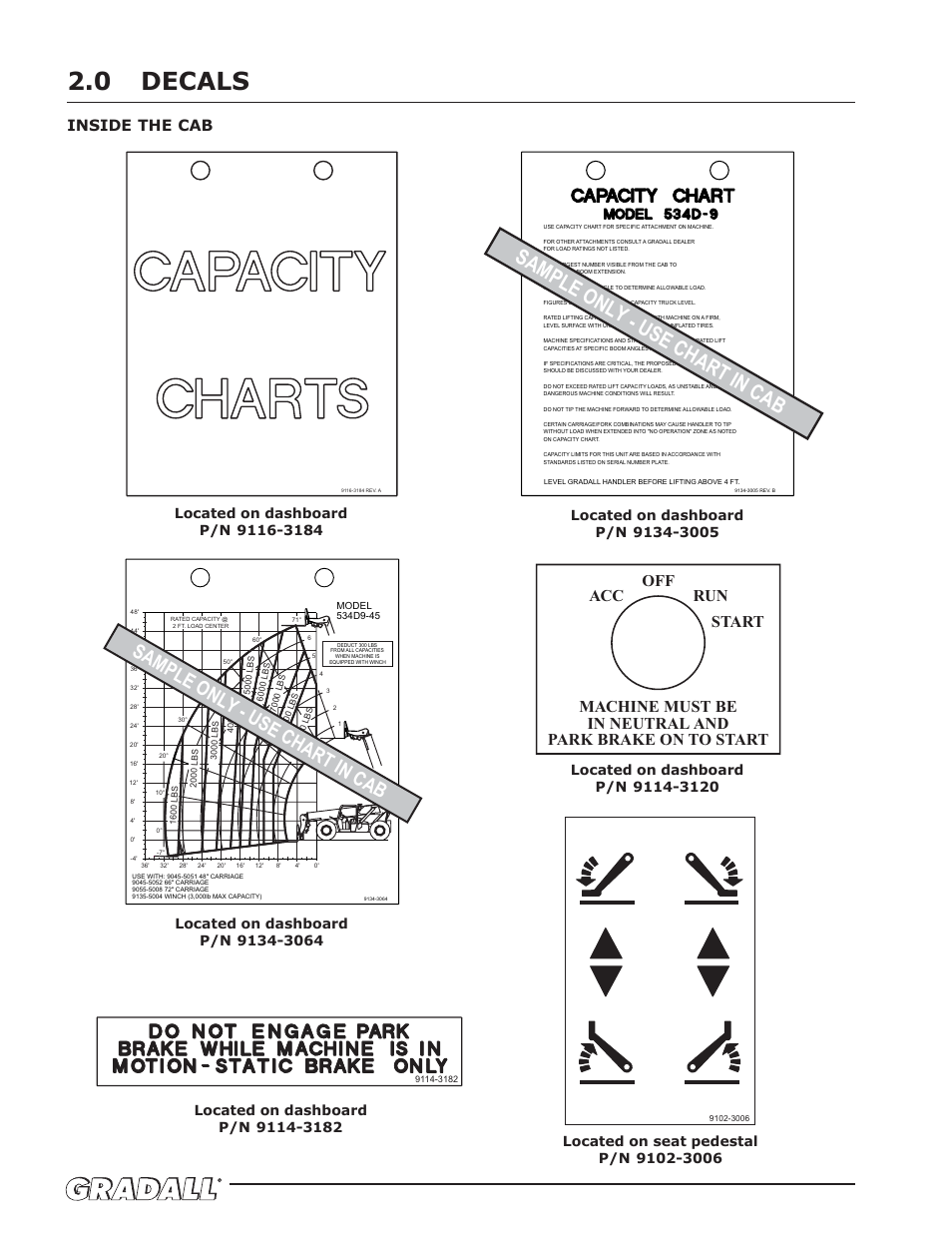 Decals, Sample only - use chart in cab, Inside the cab | Gradall 534D-10 Service Manual User Manual | Page 12 / 364