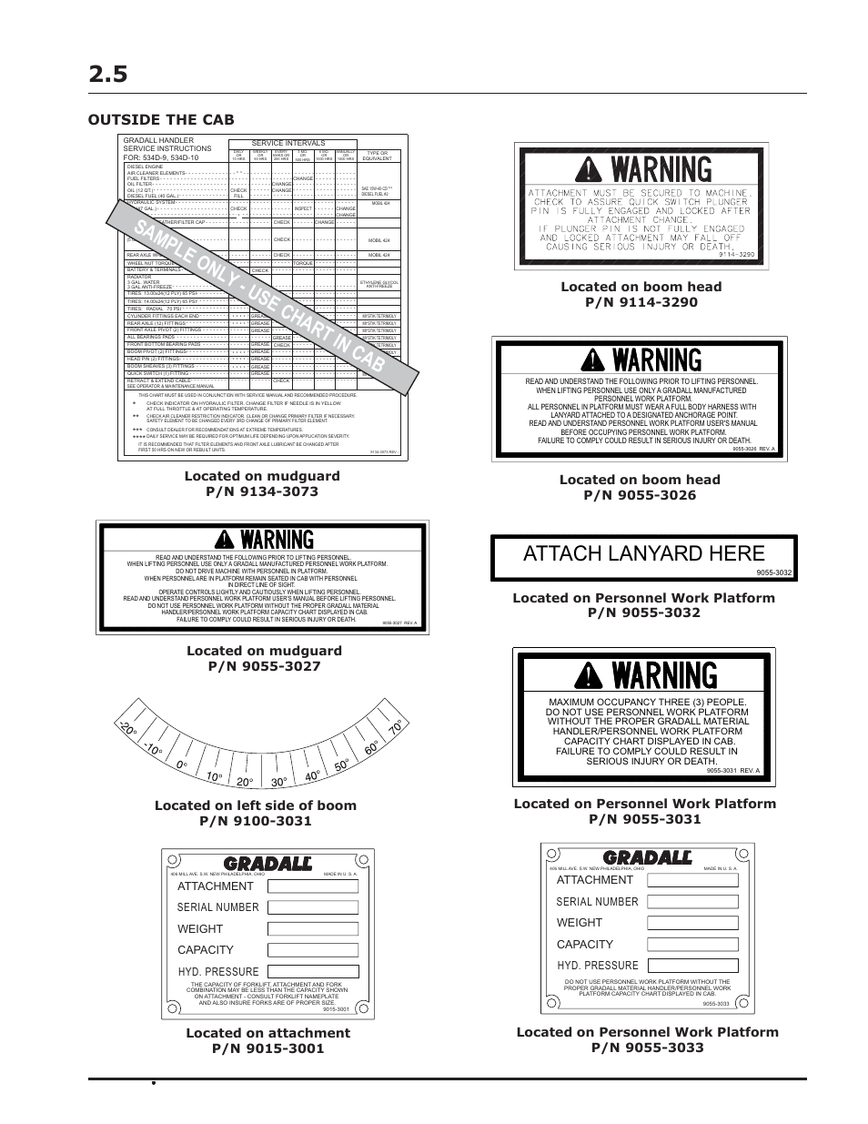 Attach lanyard here, Sample only - use chart in cab, Outside the cab | Gradall 534D-10 Service Manual User Manual | Page 17 / 364