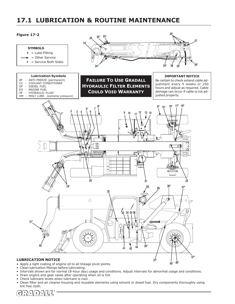 Lubrication & routine maintenance, Lubrication & routine maintenance 17.1 | Gradall 534D-10 Service Manual User Manual | Page 50 / 364