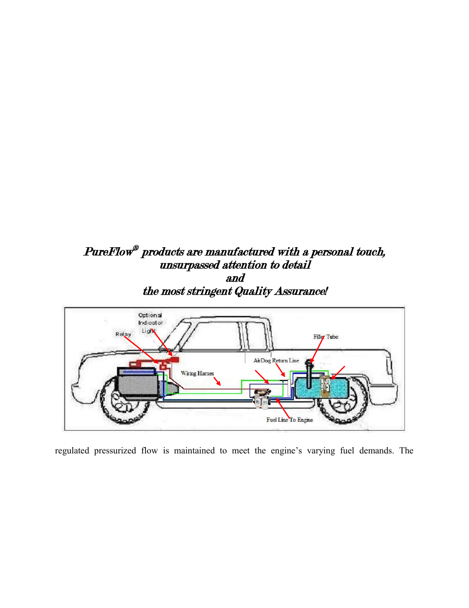 Pureflow, Ii-4g | PureFlow AirDog DF-165-4G - GM Duramax 2015+ User Manual | Page 3 / 23