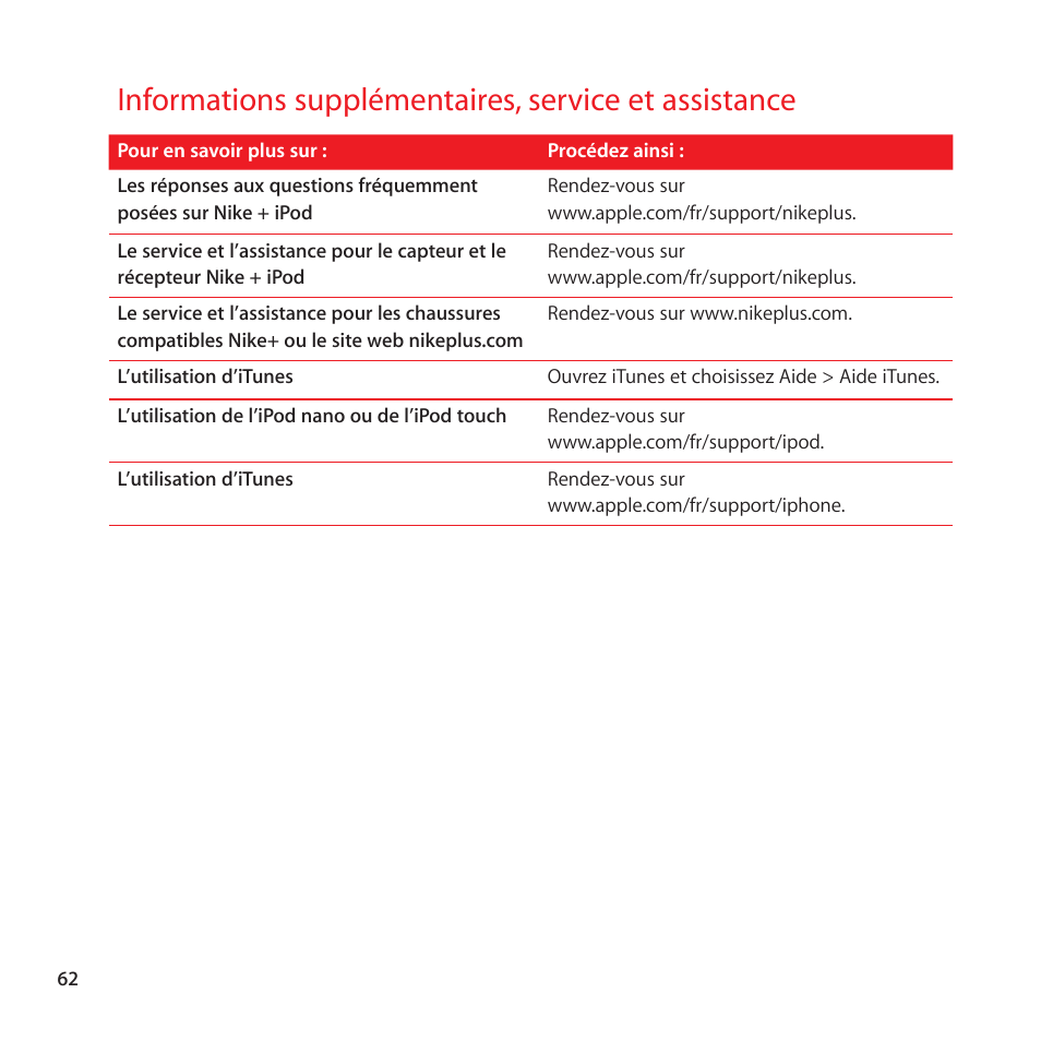Apple Nike + iPod Sensor User Manual | Page 62 / 128
