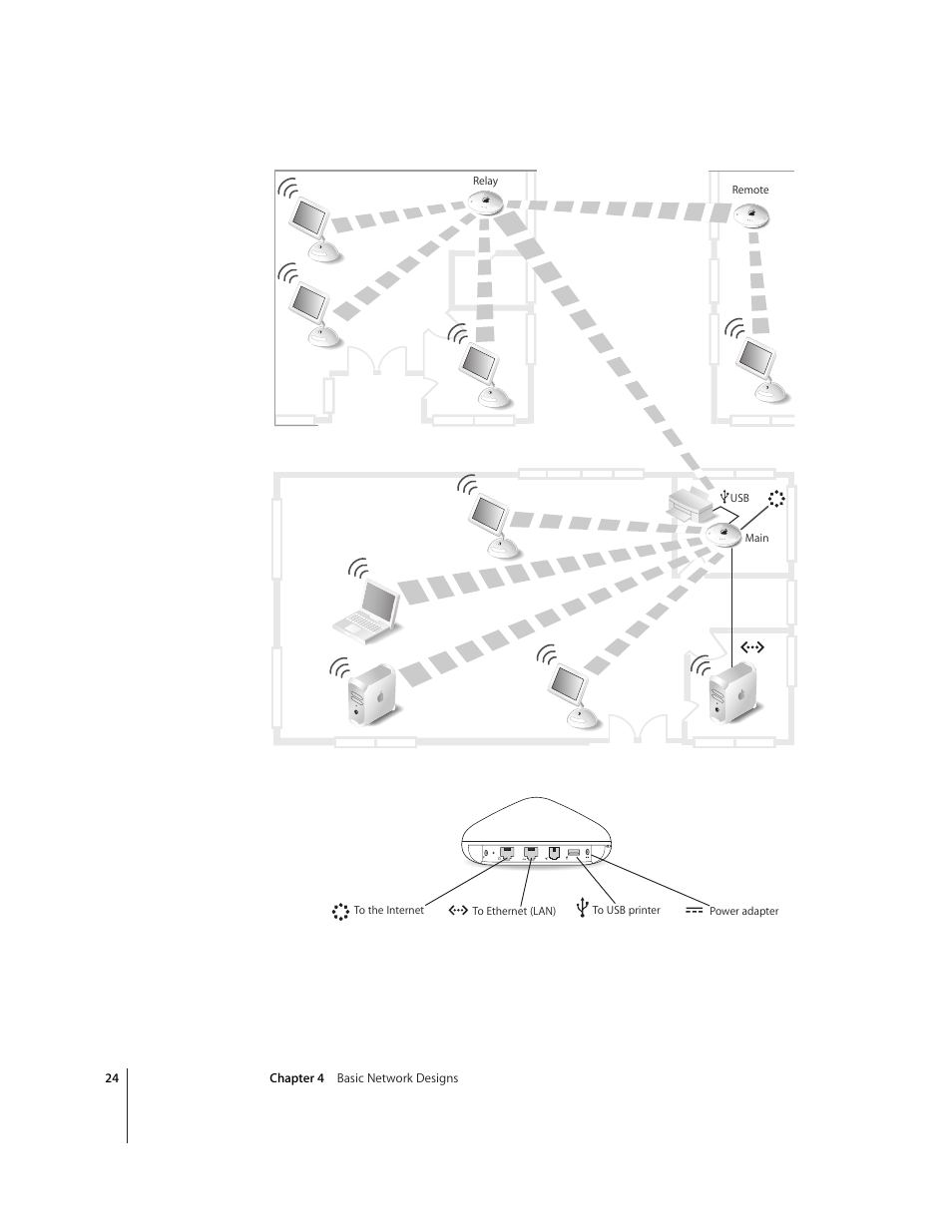 Apple AirPort Extreme Base Station v4.2 User Manual | Page 24 / 36