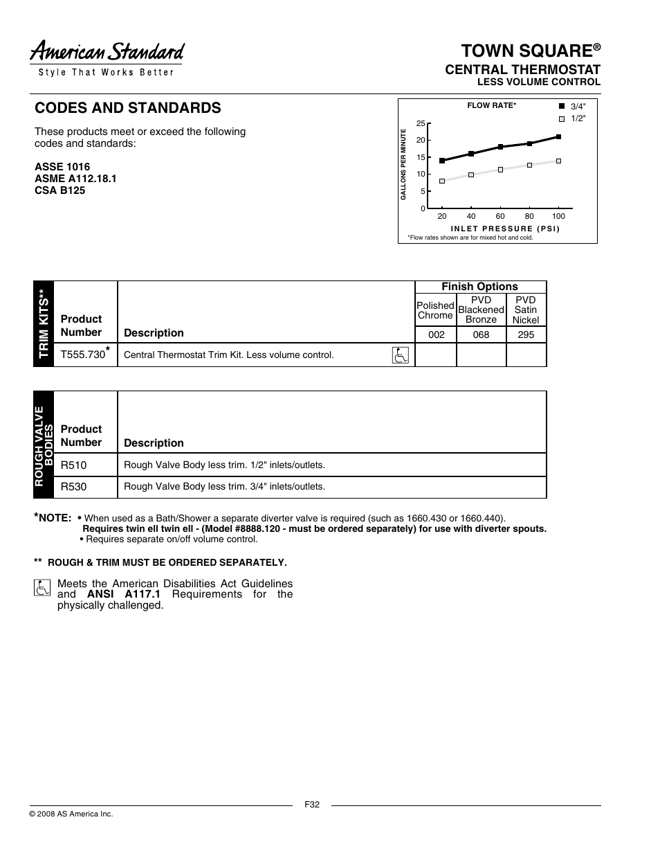 Town square, Codes and standards, Central thermostat | Model number, Suggested specification, Product features, General description, Trim kits | American Standard T555.730 User Manual | Page 2 / 2