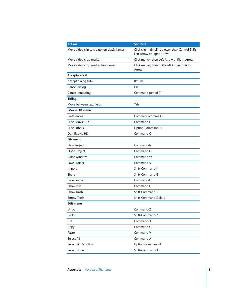 Apple iMovie HD User Manual | Page 81 / 83