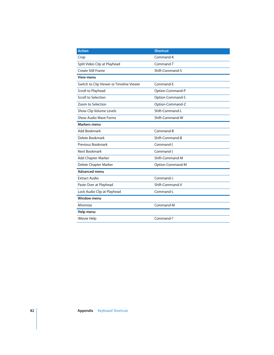Apple iMovie HD User Manual | Page 82 / 83