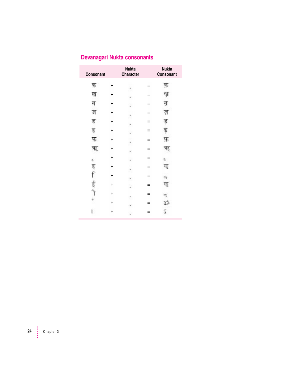 Devanagari nukta consonants | Apple Indian Language Kit User Manual | Page 24 / 47