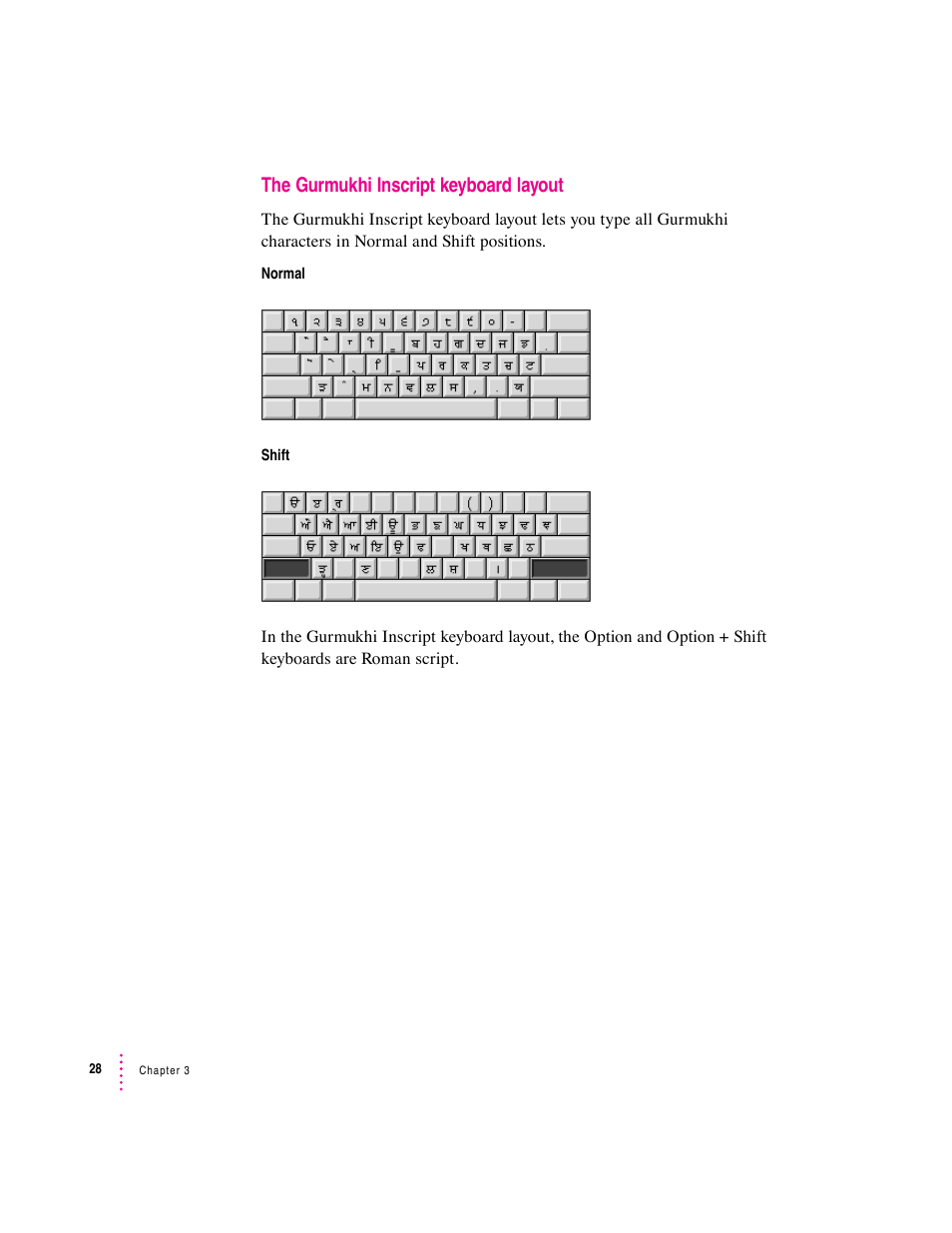 The gurmukhi inscript keyboard layout | Apple Indian Language Kit User Manual | Page 28 / 47