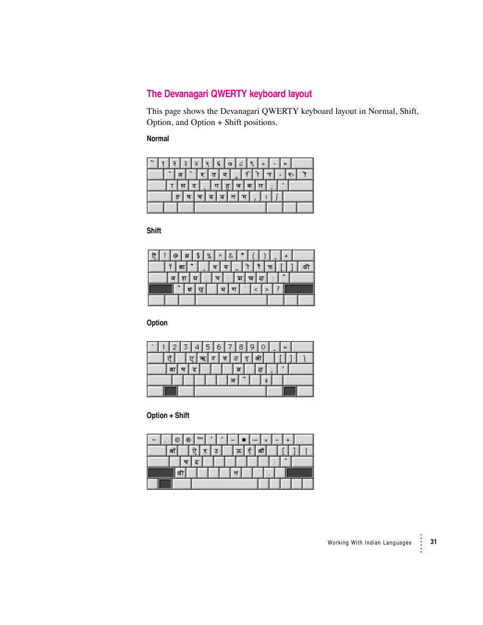 The devanagari qwerty keyboard layout | Apple Indian Language Kit User Manual | Page 31 / 47
