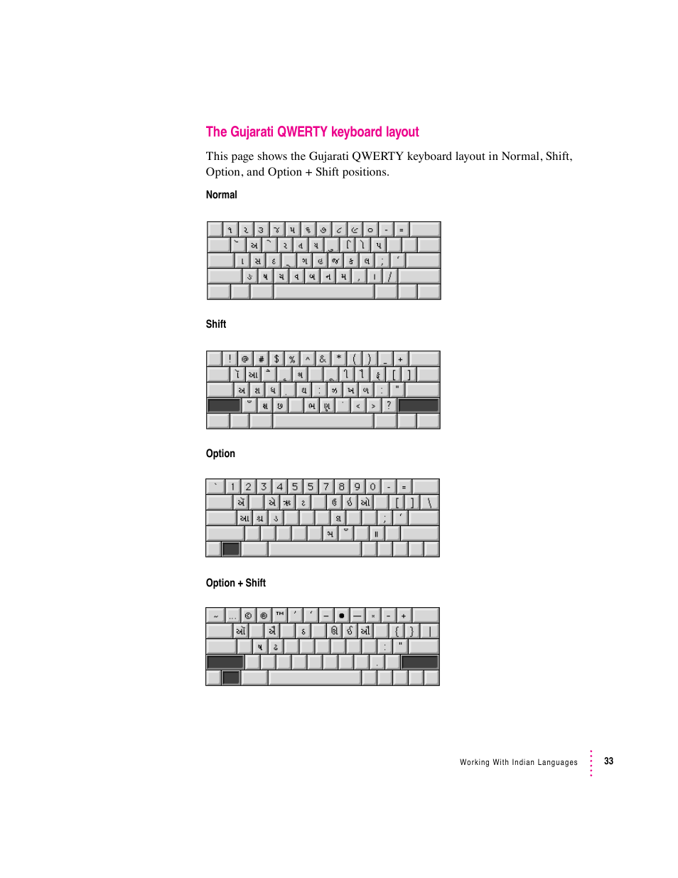 The gujarati qwerty keyboard layout | Apple Indian Language Kit User Manual | Page 33 / 47
