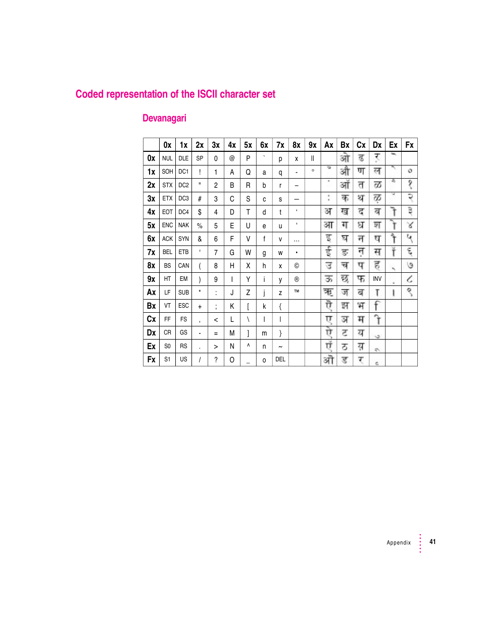 Coded representation of the iscii character set, Devanagari | Apple Indian Language Kit User Manual | Page 41 / 47