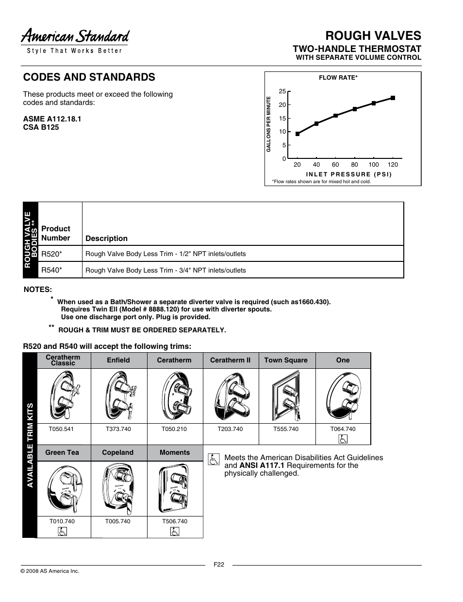Rough valves, Codes and standards, Two-handle thermostat | Suggested specification, Product features, Model number, General description | American Standard R520 User Manual | Page 2 / 2