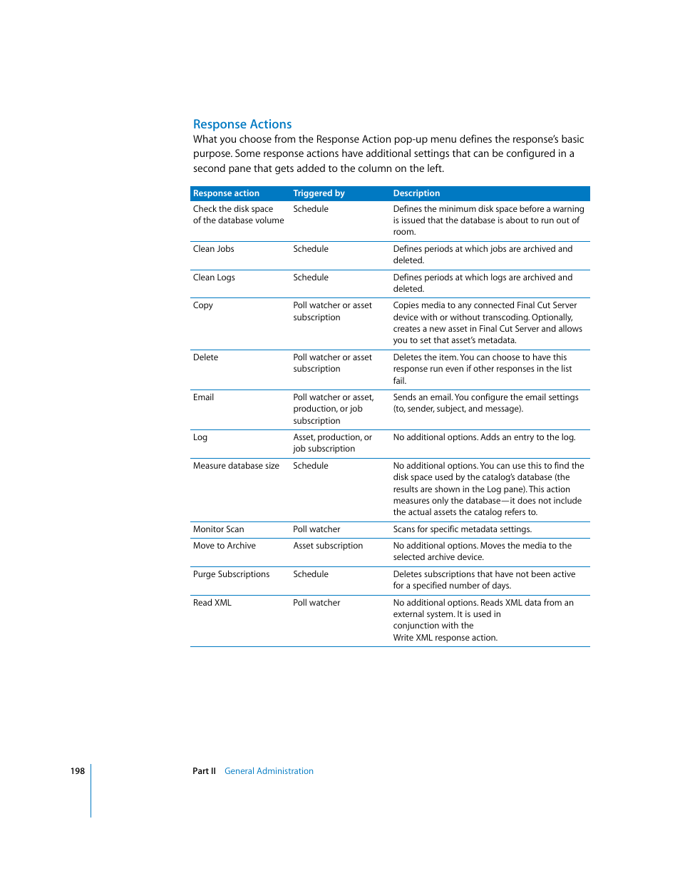 Response actions | Apple Final Cut Server User Manual | Page 198 / 238