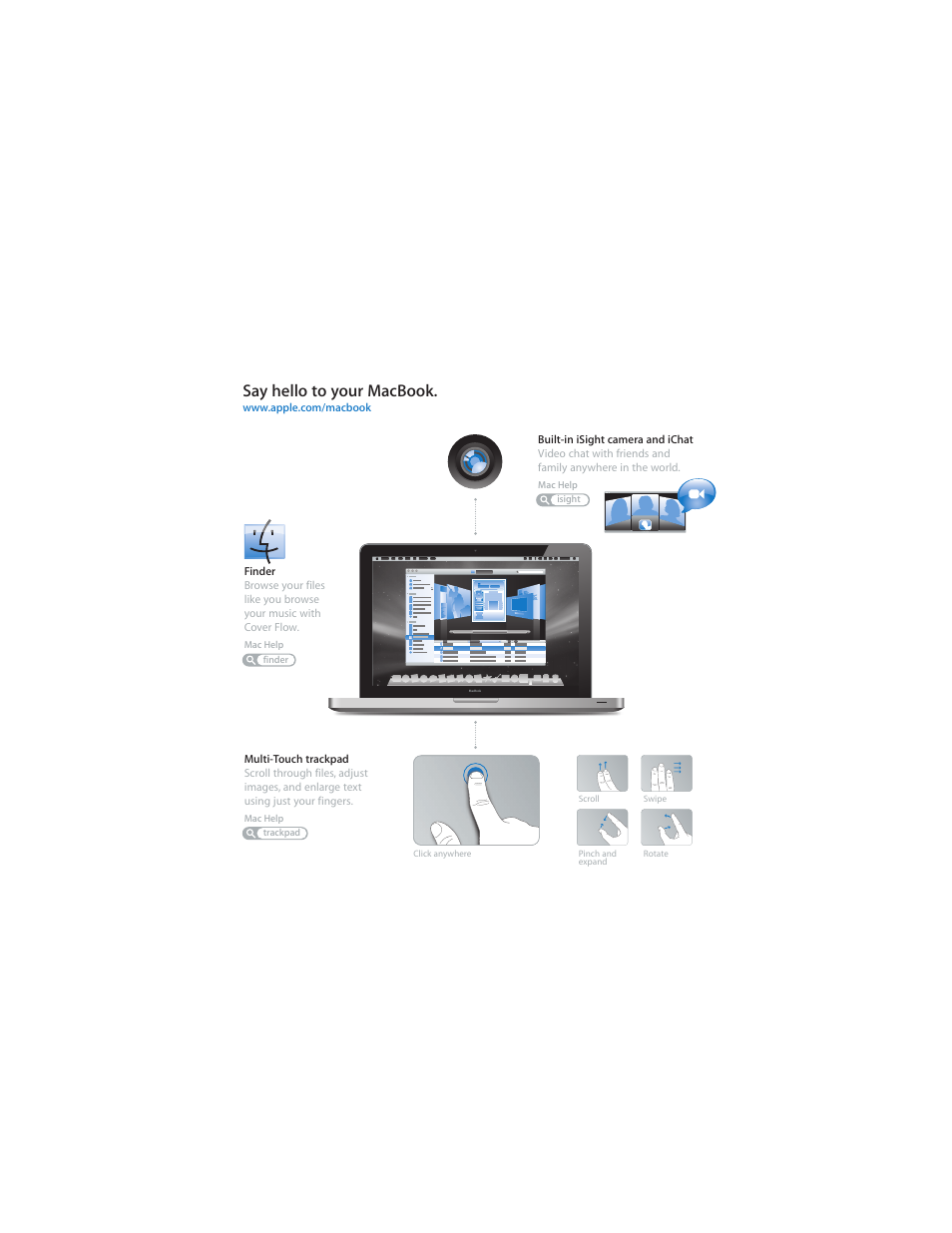 Say hello to your macbook | Apple MacBook (13-inch, Aluminum, Late 2008) User Manual | Page 2 / 88