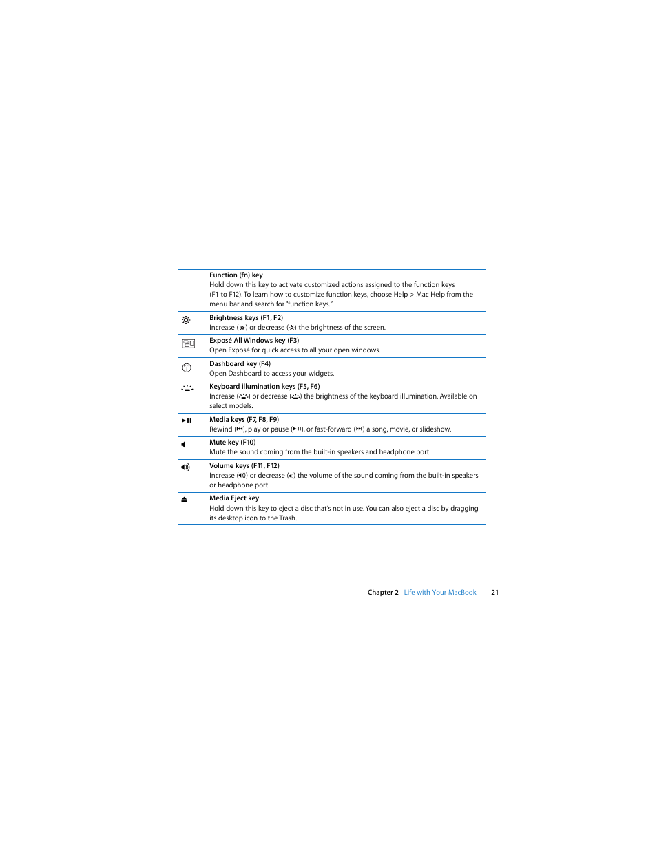 Apple MacBook (13-inch, Aluminum, Late 2008) User Manual | Page 21 / 88