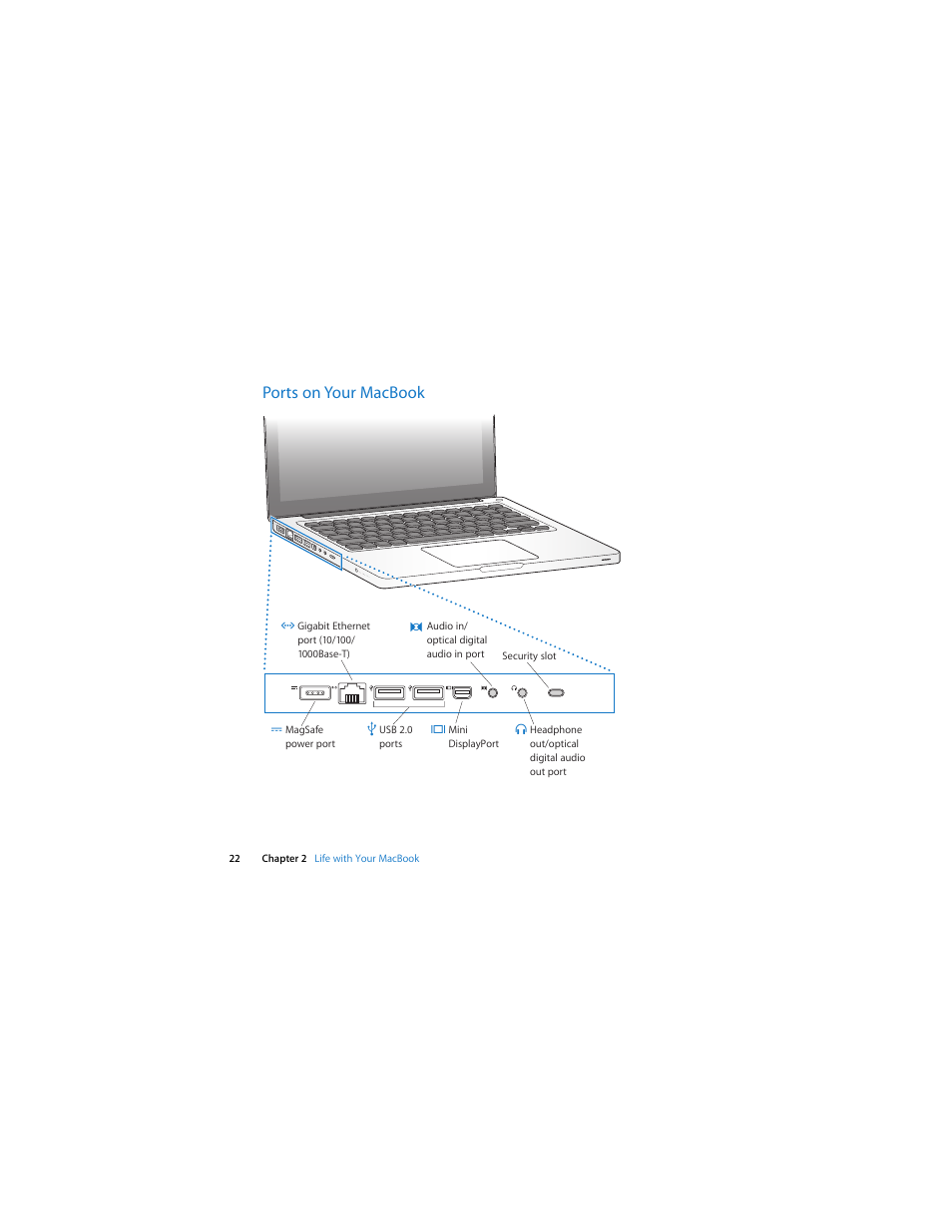 Ports on your macbook | Apple MacBook (13-inch, Aluminum, Late 2008) User Manual | Page 22 / 88