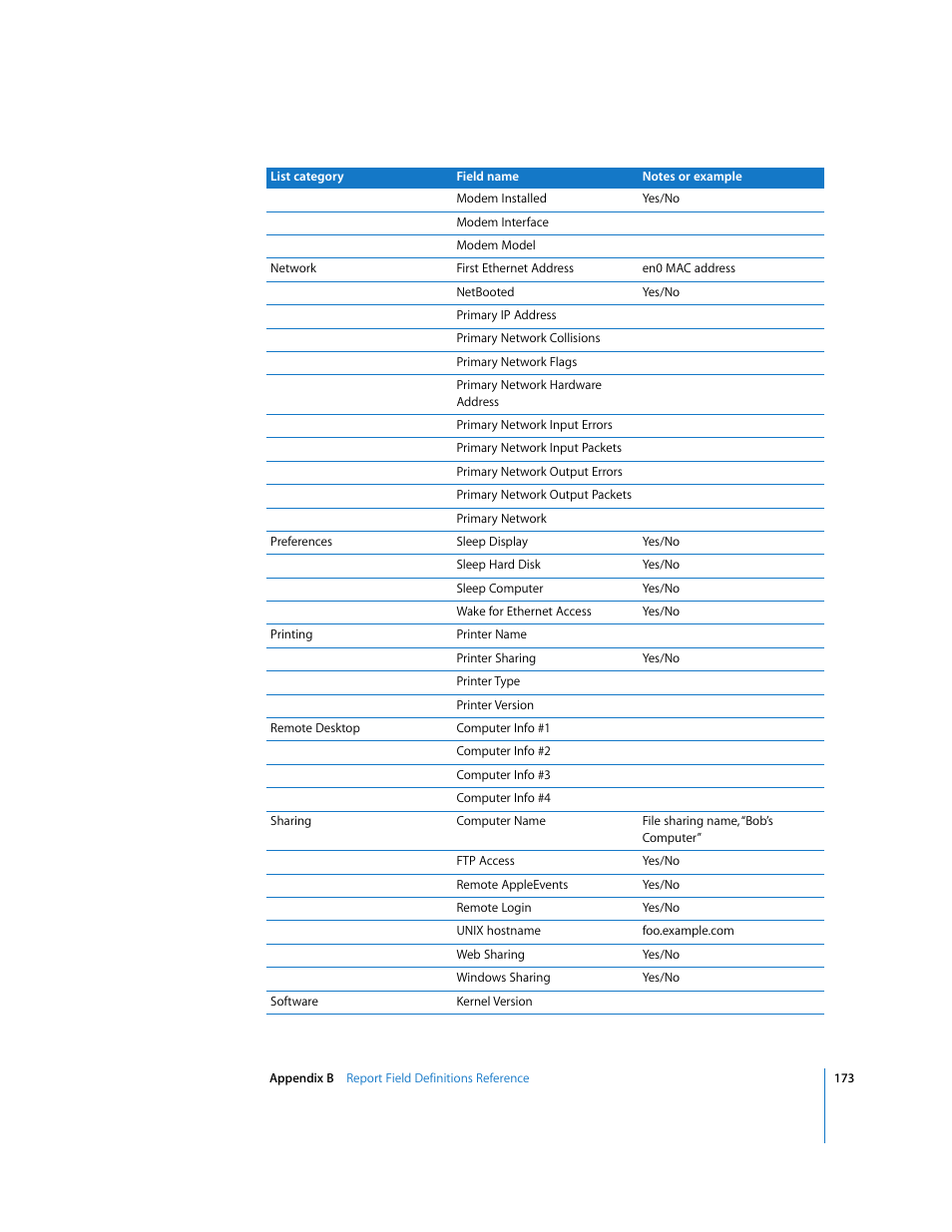 Apple Remote Desktop 3.1 User Manual | Page 173 / 191