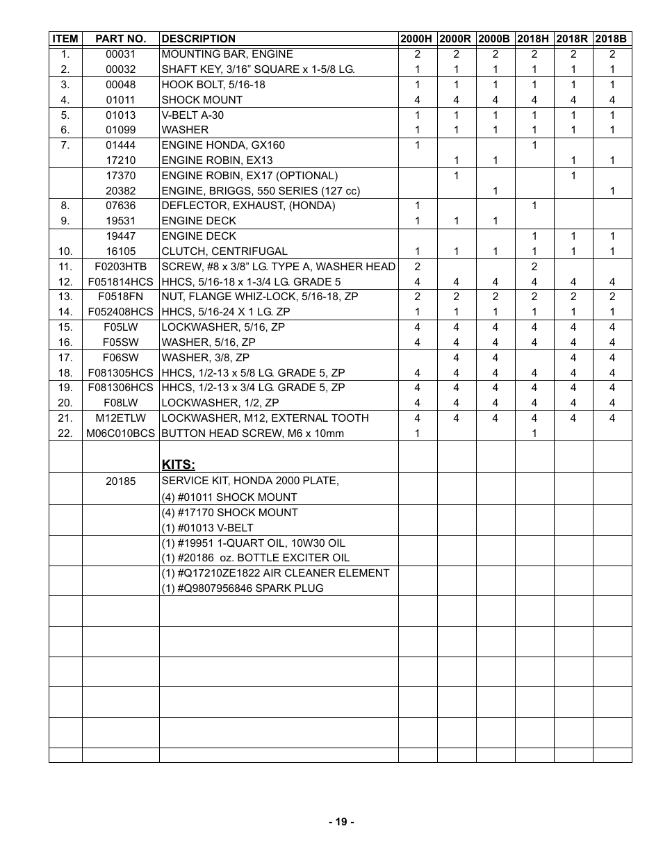 MBW 3550 Series User Manual | Page 22 / 29
