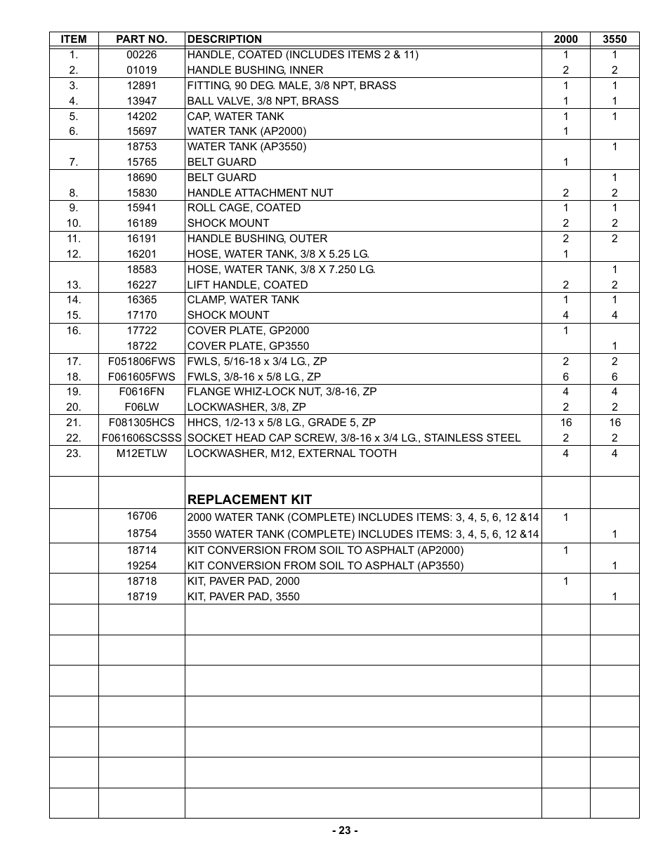 MBW 3550 Series User Manual | Page 26 / 29