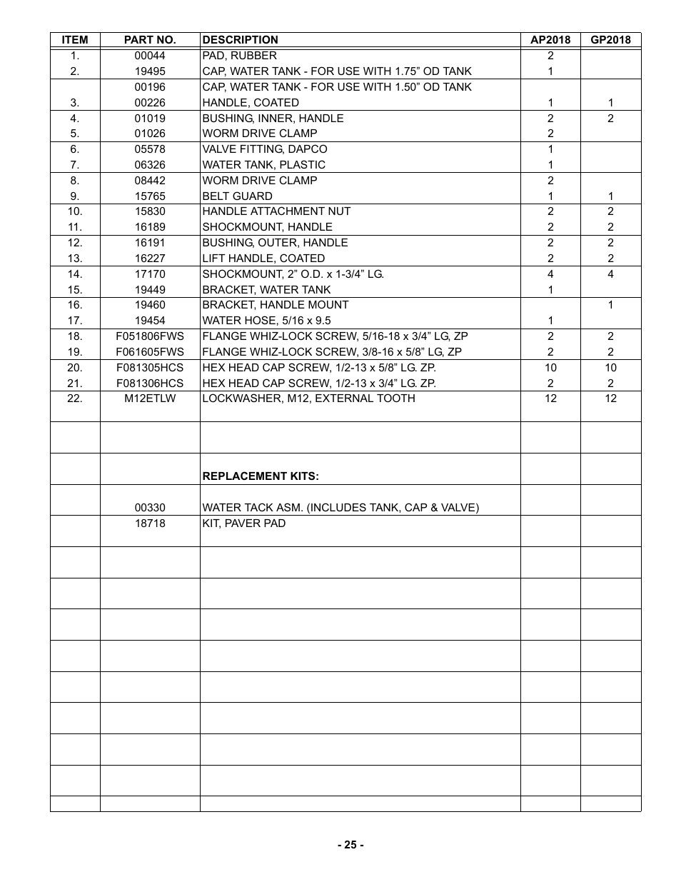 MBW 3550 Series User Manual | Page 28 / 29