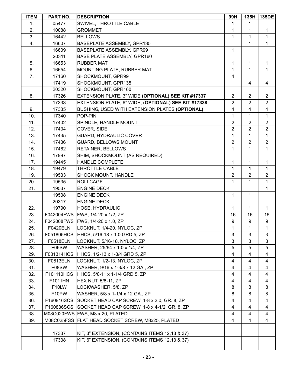 MBW GPR135 User Manual | Page 26 / 41