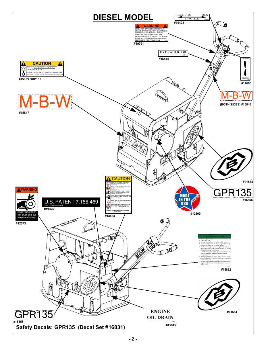 Safety decals: gpr135 (decal set #16031), M-b-w, Diesel model | Engine oil drain, Caution, Hydraulic oil | MBW GPR135 User Manual | Page 5 / 41