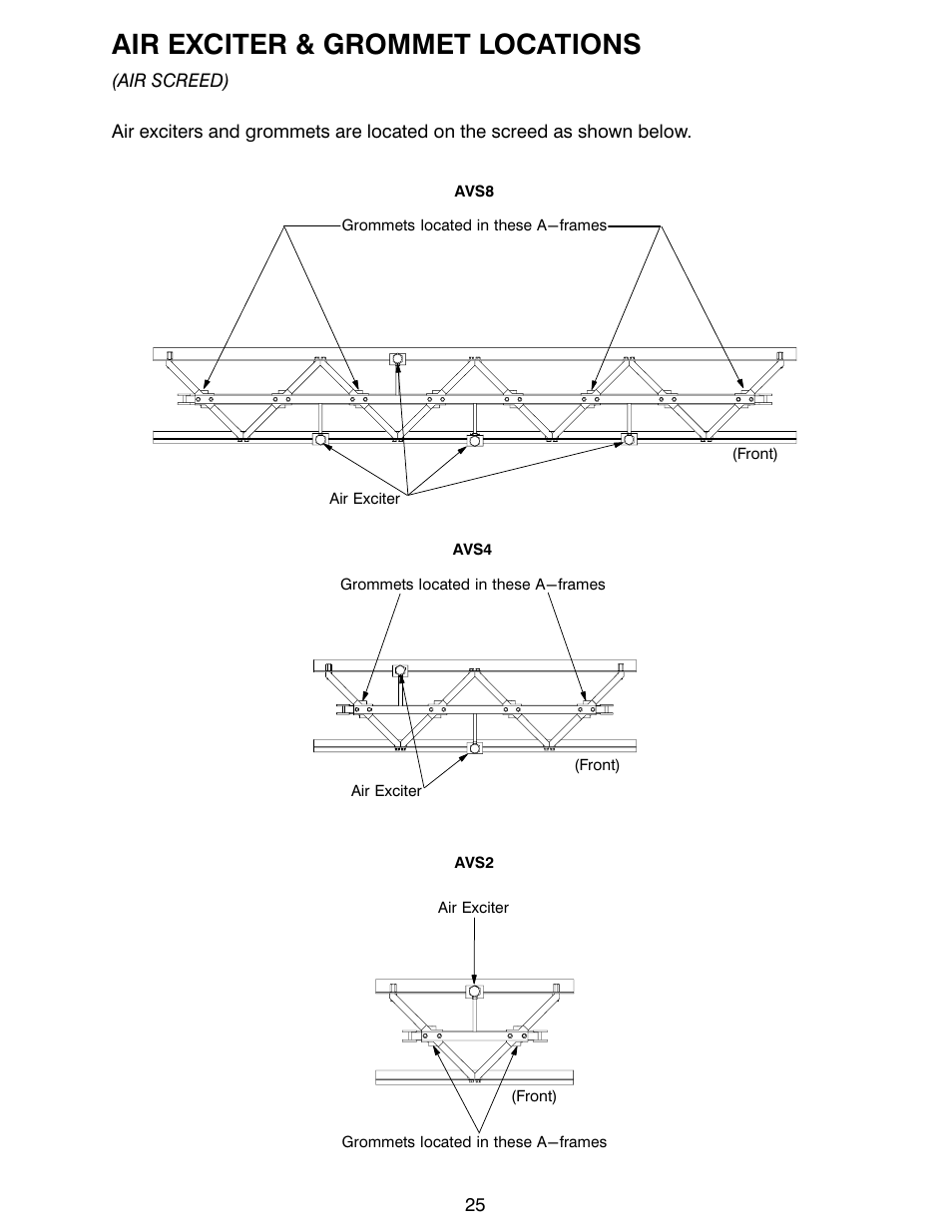 Air exciter & grommet locations | MBW Blitzscreed User Manual | Page 27 / 56