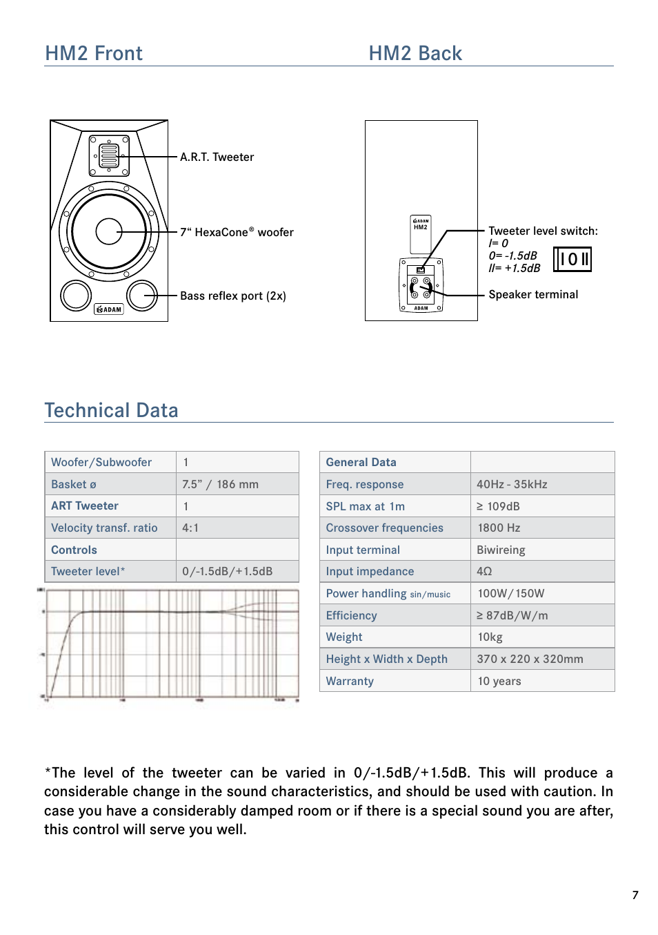 Hm2 front hm2 back, Technical data, L 0 ll | ADAM Audio HM2 User Manual | Page 7 / 8