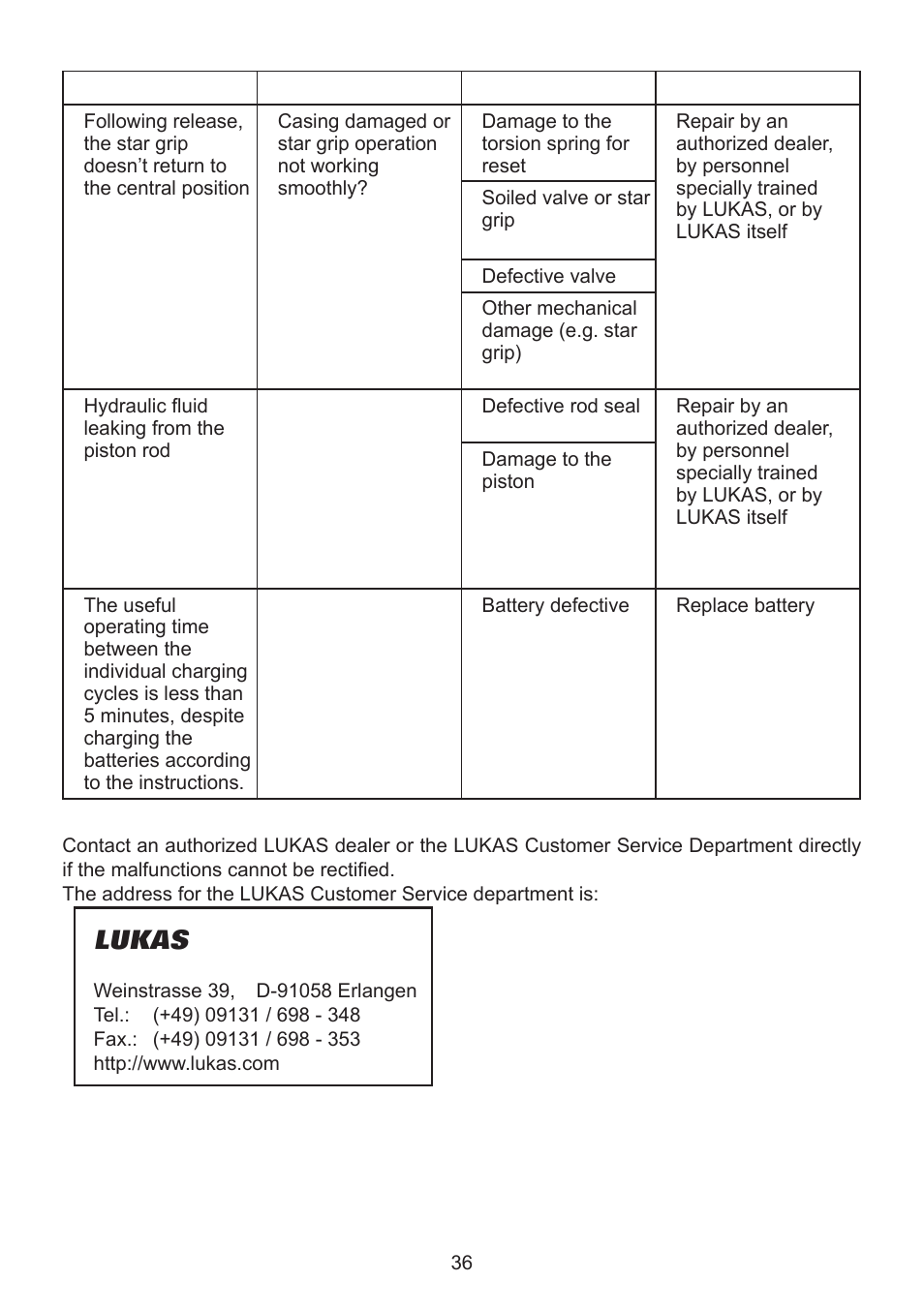 Lukas | Lukas SC 357 E2 User Manual | Page 36 / 48